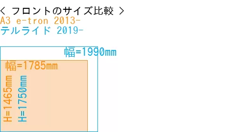 #A3 e-tron 2013- + テルライド 2019-